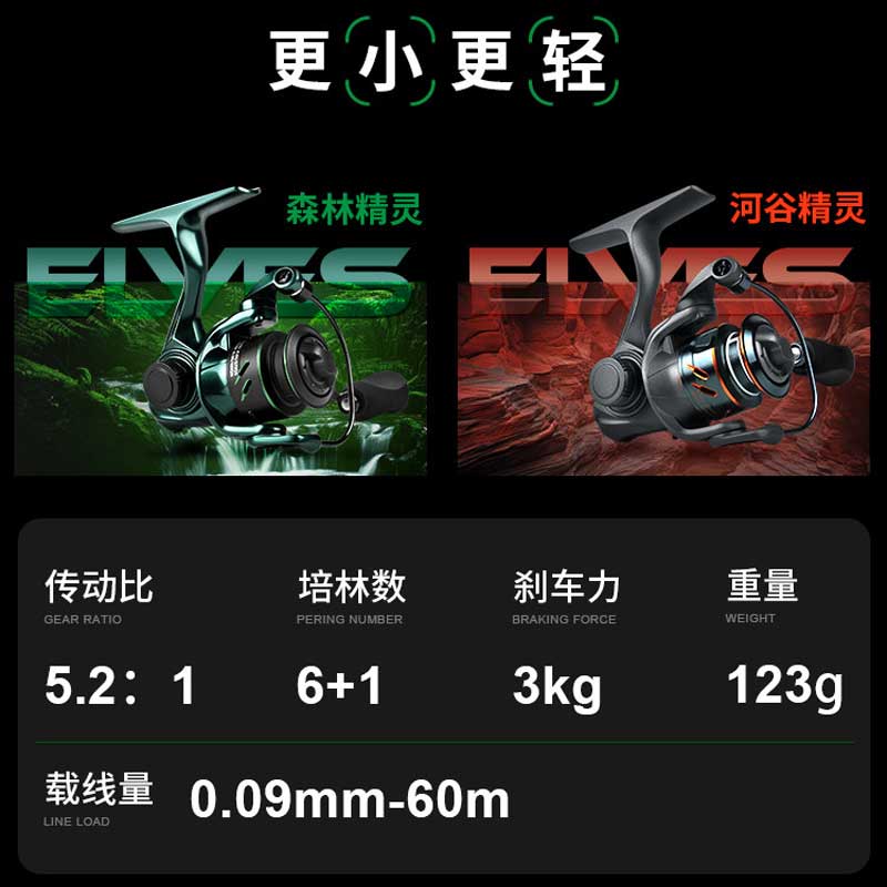 Kedens 250 Spinning Fishing Re - Abu Garcia Reel Max 评论和价格